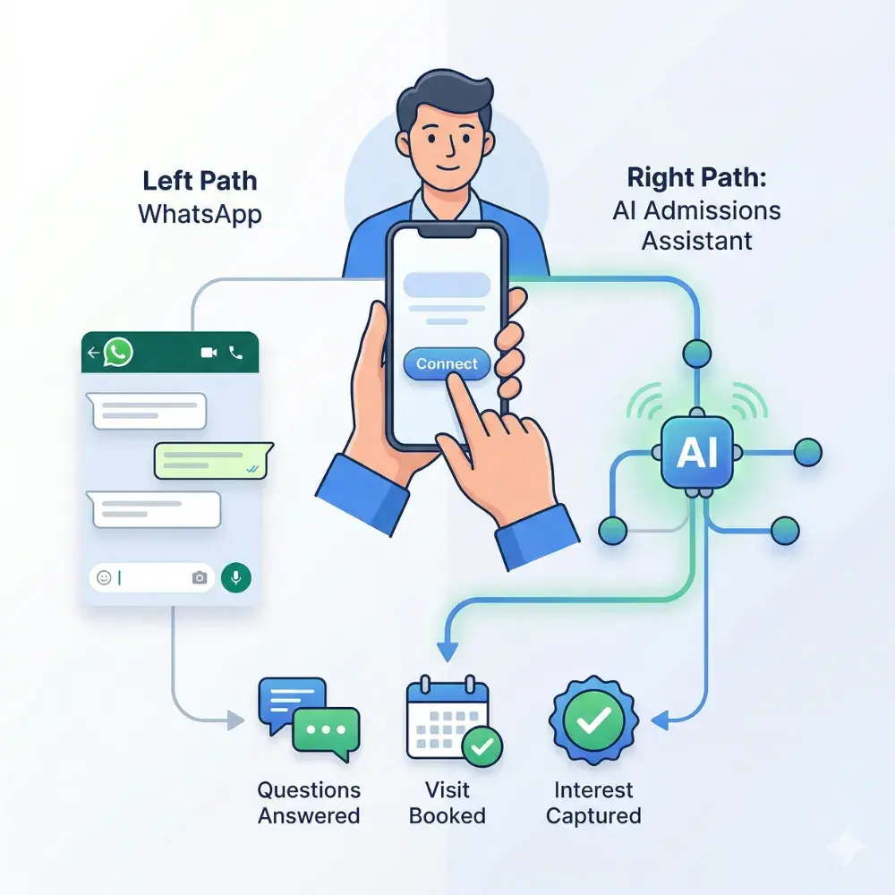 Instant connection card